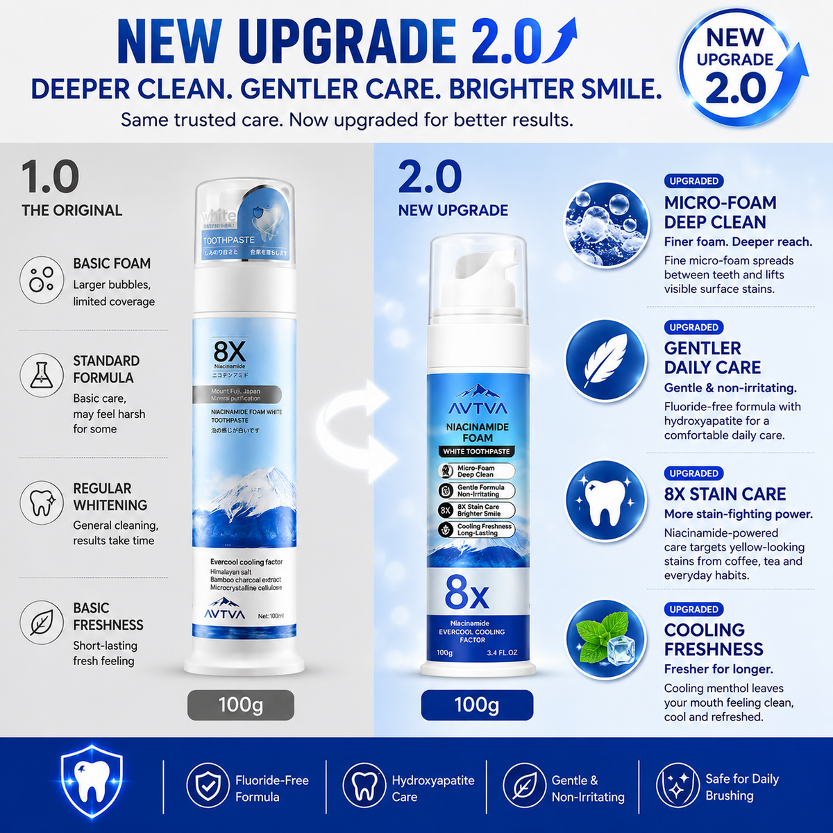 【Family Value Pack】AVTVA®Niacinamide Whitening Toothpaste for a Brighter, Fresher Smile