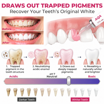 AQA®  Cavity-Repair Natural Enamel Filling Gel